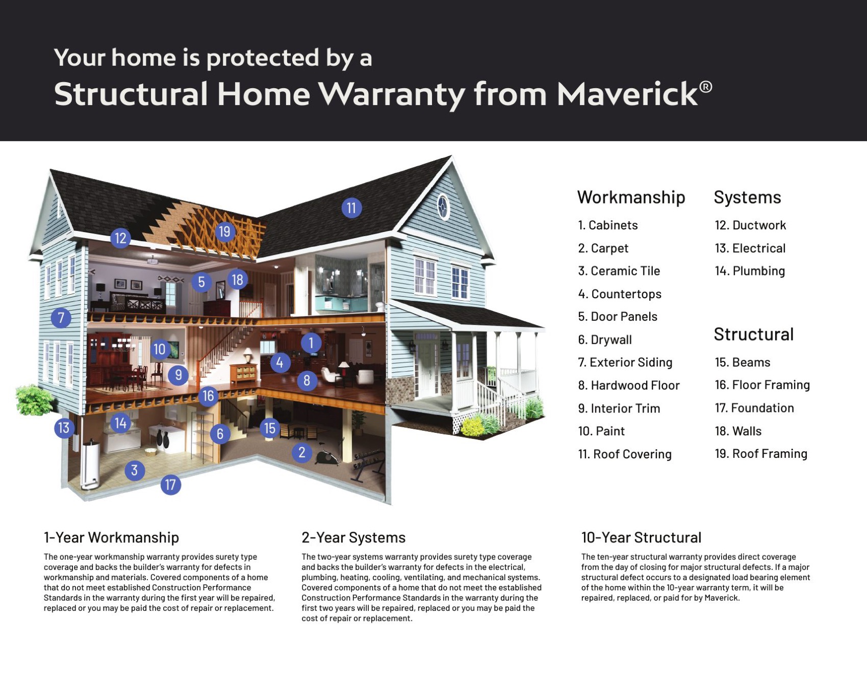 Maverick 1-2-10 warranty flyer, page 2